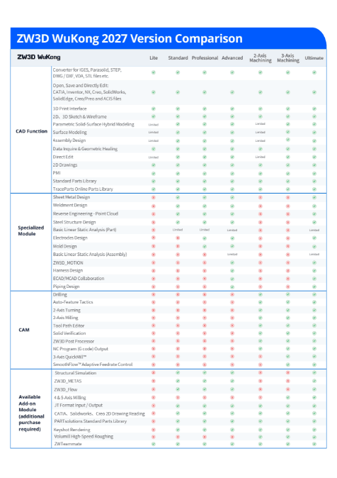 Comparativa de versiones ZW3D